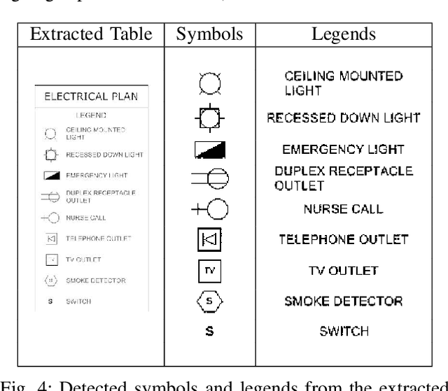 Figure 4 for Automatic Detection and Classification of Symbols in Engineering Drawings