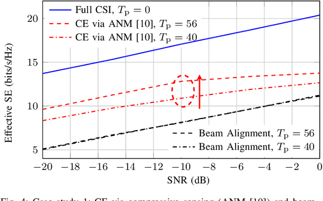 Figure 4 for Beyond 5G RIS mmWave Systems: Where Communication and Localization Meet