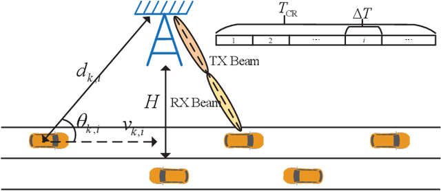 Figure 1 for Min-Max Latency Optimization Based on Sensed Position State Information in Internet of Vehicles