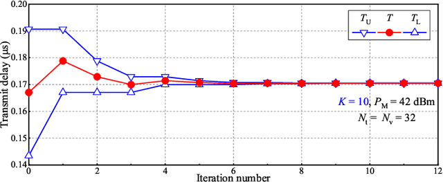 Figure 2 for Min-Max Latency Optimization Based on Sensed Position State Information in Internet of Vehicles