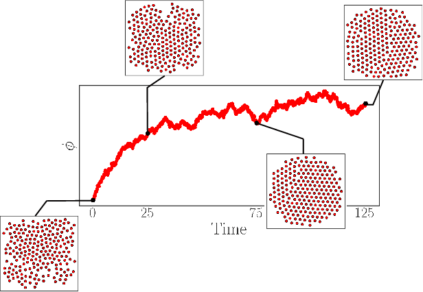 Figure 1 for Learning Effective SDEs from Brownian Dynamics Simulations of Colloidal Particles