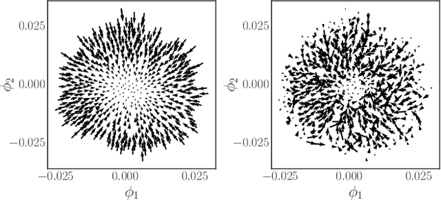 Figure 4 for Learning Effective SDEs from Brownian Dynamics Simulations of Colloidal Particles