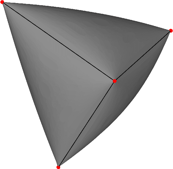Figure 3 for Clustering with Iterated Linear Optimization