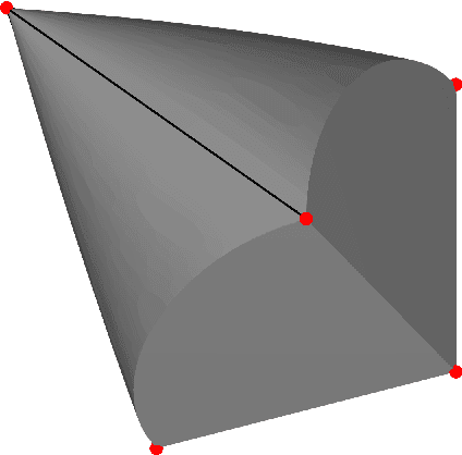 Figure 4 for Clustering with Iterated Linear Optimization