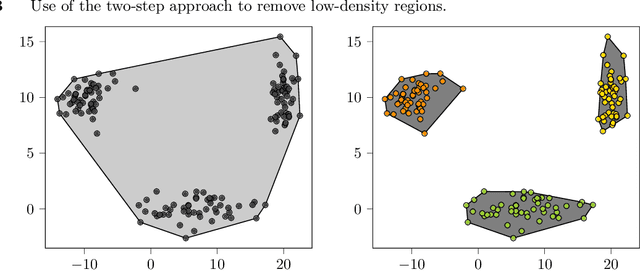 Figure 4 for Mixed-Integer Optimization with Constraint Learning