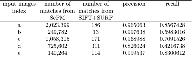 Figure 2 for SeFM: A Sequential Feature Point Matching Algorithm for Object 3D Reconstruction