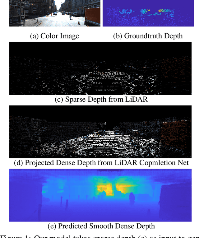 Figure 1 for 3dDepthNet: Point Cloud Guided Depth Completion Network for Sparse Depth and Single Color Image