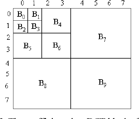 Figure 3 for A Miniature-Based Image Retrieval System