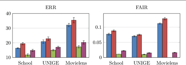 Figure 2 for Learning Fair and Transferable Representations