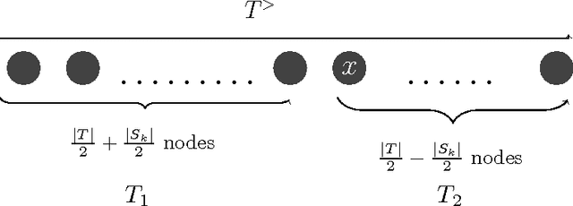 Figure 2 for Computing Stable Coalitions: Approximation Algorithms for Reward Sharing