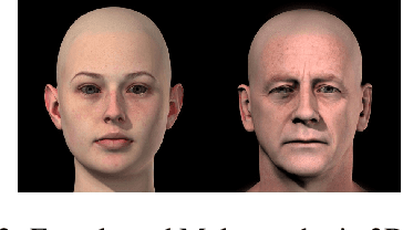 Figure 2 for Delta-GAN-Encoder: Encoding Semantic Changes for Explicit Image Editing, using Few Synthetic Samples