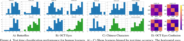 Figure 4 for Teaching Categories to Human Learners with Visual Explanations