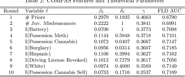 Figure 4 for Fairness for AUC via Feature Augmentation