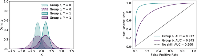 Figure 3 for Fairness for AUC via Feature Augmentation