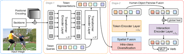 Figure 3 for Distance Matters in Human-Object Interaction Detection