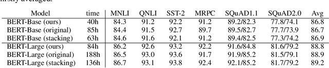 Figure 2 for Progressively Stacking 2.0: A Multi-stage Layerwise Training Method for BERT Training Speedup