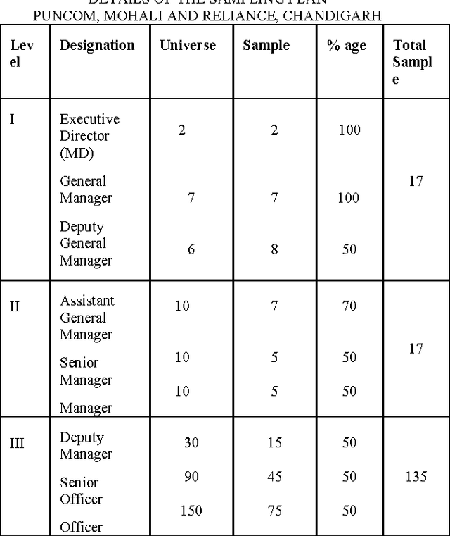 Figure 2 for Artificial Neural Network based Diagnostic Model For Causes of Success and Failures