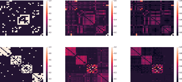 Figure 2 for Unveiling Anomalous Edges and Nominal Connectivity of Attributed Networks