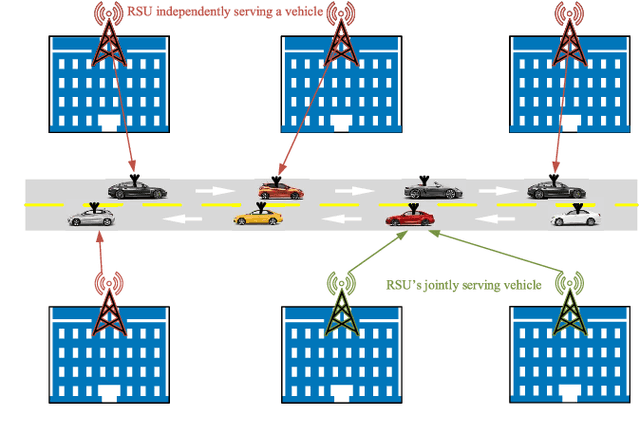 Figure 1 for Reinforcement Learning Based Vehicle-cell Association Algorithm for Highly Mobile Millimeter Wave Communication