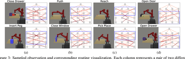 Figure 4 for Multi-Task Reinforcement Learning with Soft Modularization