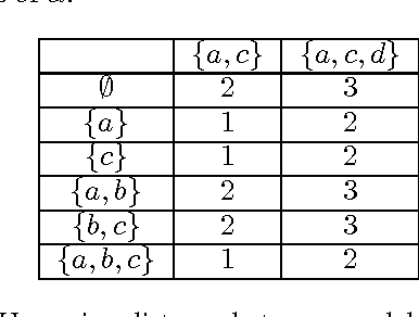 Figure 1 for Using Enthymemes to Fill the Gap between Logical Argumentation and Revision of Abstract Argumentation Frameworks