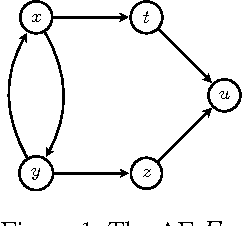 Figure 2 for Using Enthymemes to Fill the Gap between Logical Argumentation and Revision of Abstract Argumentation Frameworks