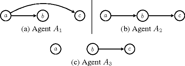 Figure 4 for Using Enthymemes to Fill the Gap between Logical Argumentation and Revision of Abstract Argumentation Frameworks