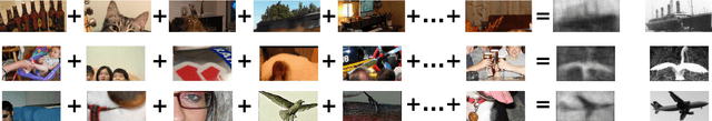 Figure 3 for Inverting and Visualizing Features for Object Detection