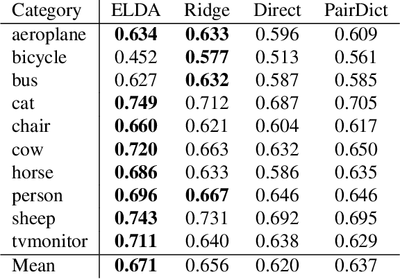 Figure 2 for Inverting and Visualizing Features for Object Detection