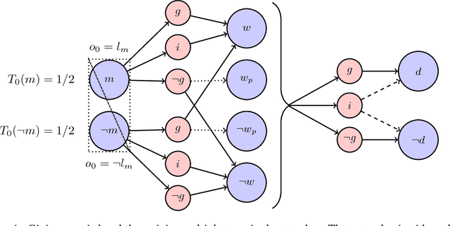 Figure 1 for 'Indifference' methods for managing agent rewards