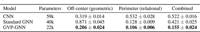 Figure 1 for Learning from Protein Structure with Geometric Vector Perceptrons