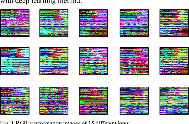 Figure 1 for Data-Folding and Hyperspace Coding for Multi-Dimensonal Time-Series Data Imaging