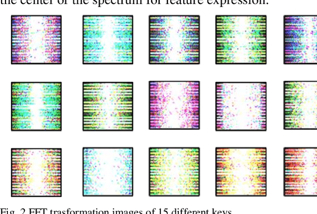 Figure 3 for Data-Folding and Hyperspace Coding for Multi-Dimensonal Time-Series Data Imaging