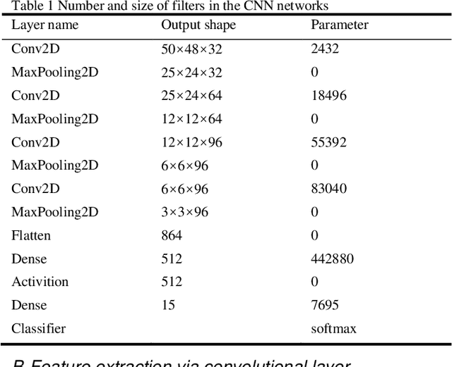 Figure 2 for Data-Folding and Hyperspace Coding for Multi-Dimensonal Time-Series Data Imaging