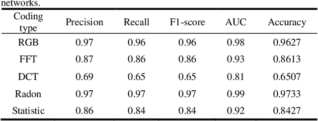 Figure 4 for Data-Folding and Hyperspace Coding for Multi-Dimensonal Time-Series Data Imaging