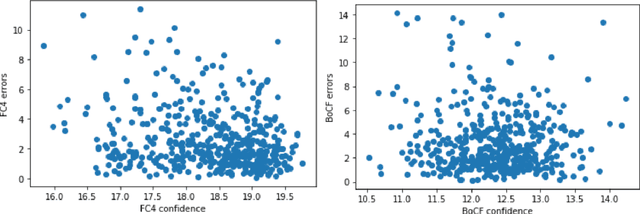 Figure 4 for Monte Carlo Dropout Ensembles for Robust Illumination Estimation
