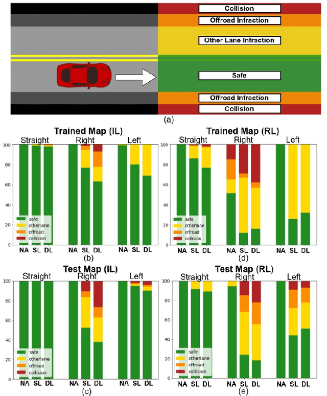 Figure 3 for Simple Physical Adversarial Examples against End-to-End Autonomous Driving Models