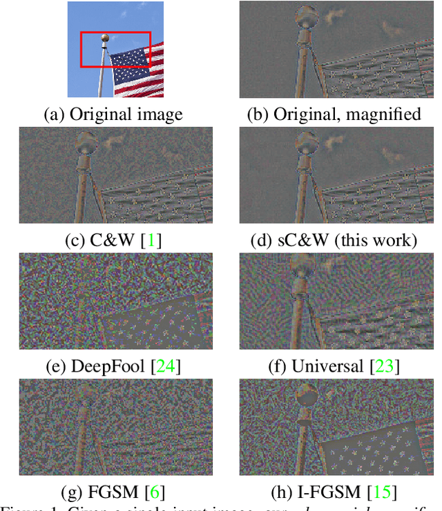 Figure 1 for Smooth Adversarial Examples