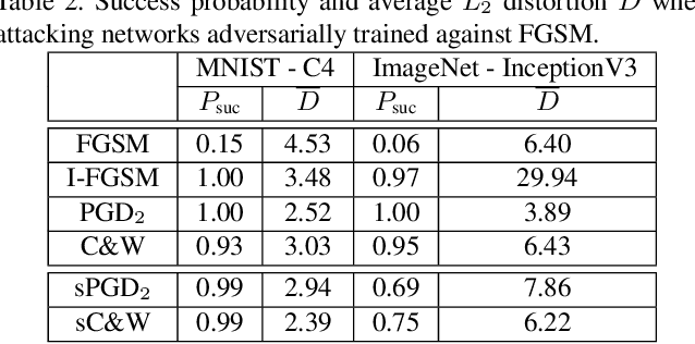 Figure 3 for Smooth Adversarial Examples