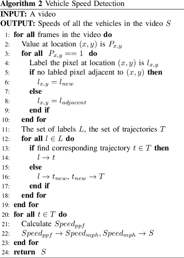 Figure 2 for Smart Traffic Monitoring System using Computer Vision and Edge Computing