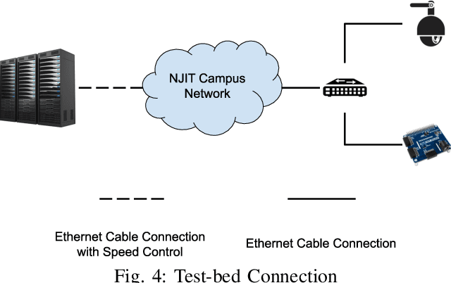 Figure 4 for Smart Traffic Monitoring System using Computer Vision and Edge Computing