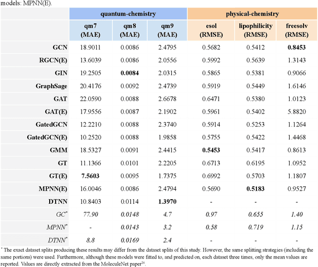 Figure 4 for MolGraph: a Python package for the implementation of small molecular graphs and graph neural networks with TensorFlow and Keras