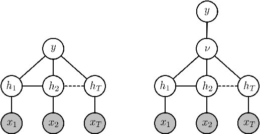 Figure 1 for Variable-state Latent Conditional Random Fields for Facial Expression Recognition and Action Unit Detection