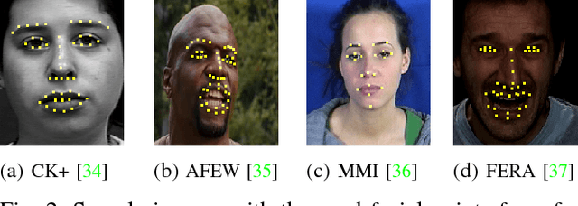 Figure 2 for Variable-state Latent Conditional Random Fields for Facial Expression Recognition and Action Unit Detection