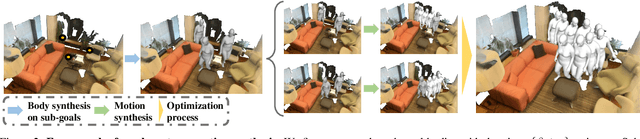 Figure 2 for Synthesizing Long-Term 3D Human Motion and Interaction in 3D Scenes