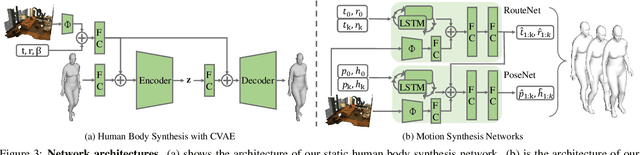 Figure 4 for Synthesizing Long-Term 3D Human Motion and Interaction in 3D Scenes