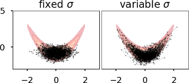 Figure 2 for Stochastic Normalizing Flows