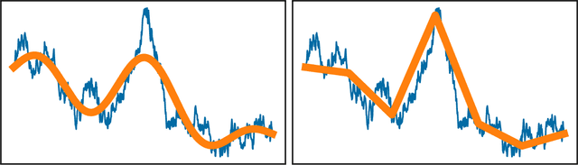 Figure 1 for Stochastic Normalizing Flows