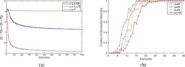 Figure 2 for High Dimensional Structured Superposition Models