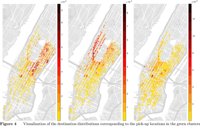 Figure 4 for Learning Markov models via low-rank optimization